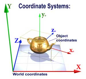 Мировые и объектовые системы координат