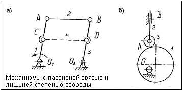 Механизмы а) с пассивной связью и б) лишней степенью свободы