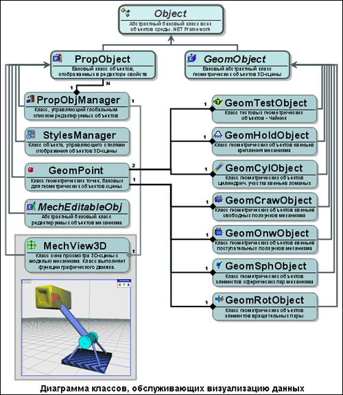 Диаграмма классов, обслуживающих визуализацию данных